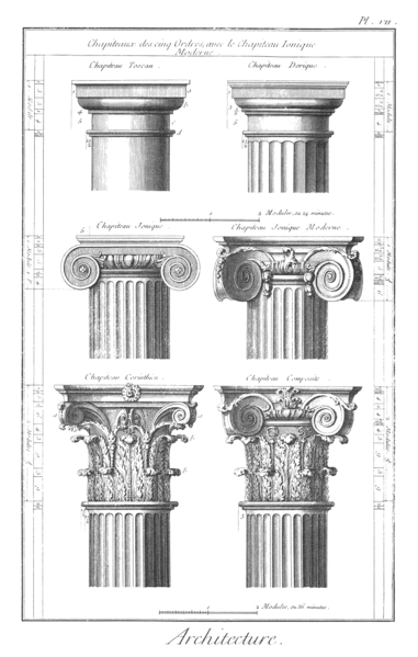 Tuscan, Doric, Ionic, Corinthian and Composite Order - Columns